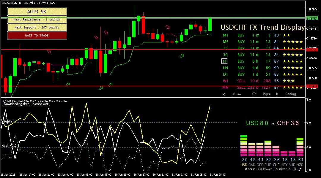 Franc, 21 Juni 2023